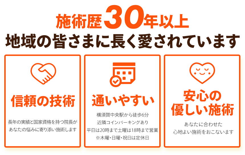 3ポイント