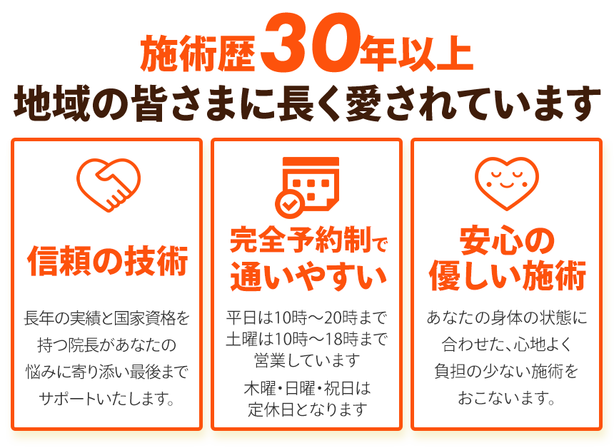 3ポイントSP