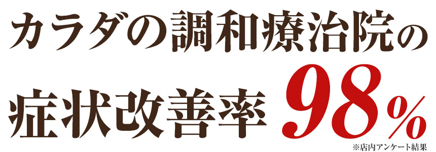 症状改善率